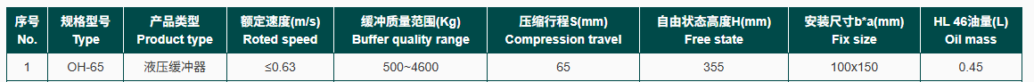 OH-025 Elevator Hydraulic Buffer data