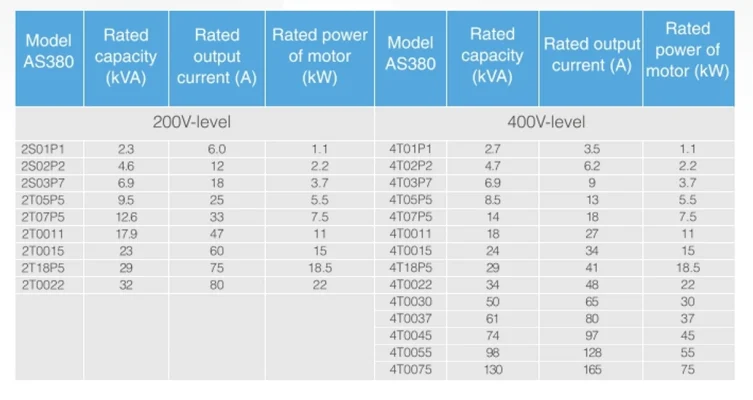 STEP AS380 Technical Specifications
