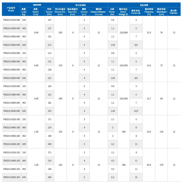 FURDER FRD21E Gearless Traction Machine Price in Bangladesh