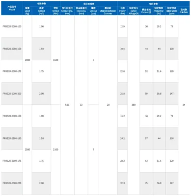 FURDER FRD52K Gearless Traction Machine Price in Bangladesh