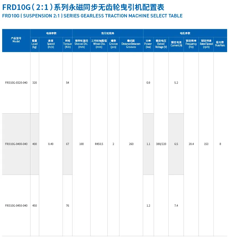 FURDER MRL Villa Lift Traction Motor