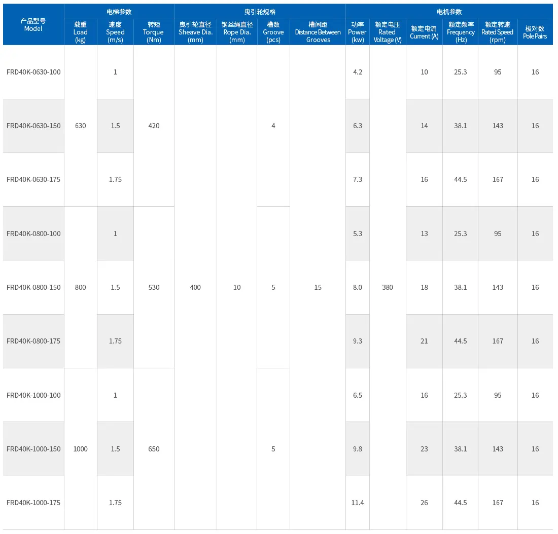 FURDER FRD40K Traction Machine Price in Bangladesh