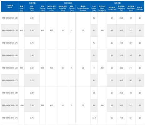 FURDER FRD40WA Traction Machine Price in Bangladesh