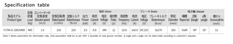 FUJI FJTM-I1 Traction Motor Price in Bangladesh