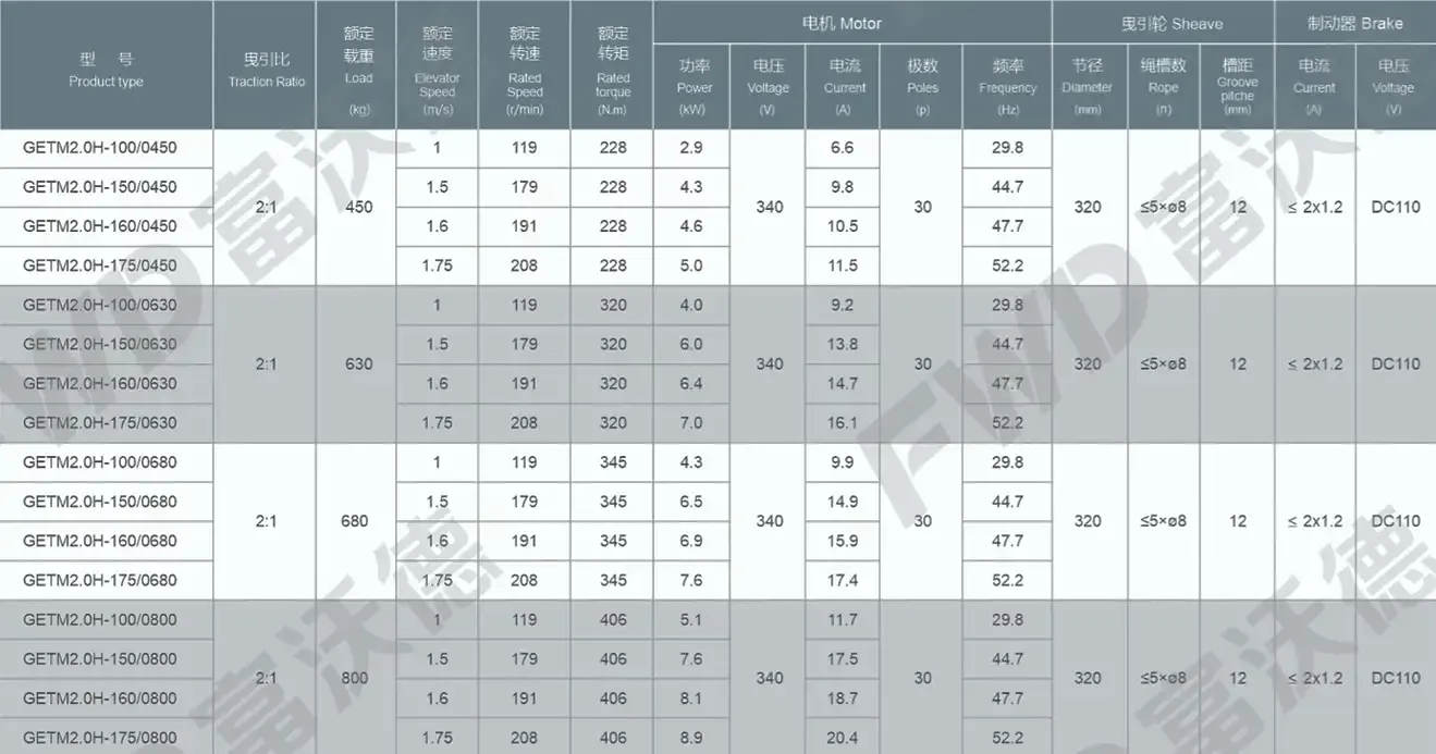 XIZI Forvorda GETM2.0H Gearless Traction Machine Price in Bangladesh