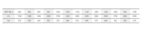 Ningbo OULING OCM-120B 2 Panel Center Opening Landing Door Hanger For High-speed Lift Price