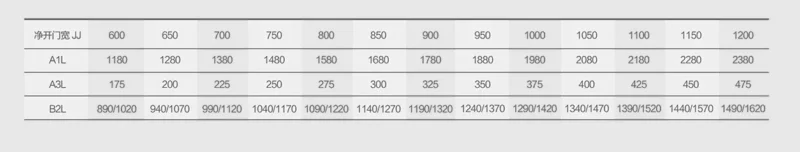 OULING 2-Panels OMJ-100A Center Opening Elevator PMS Door Operator Price in Bangladesh