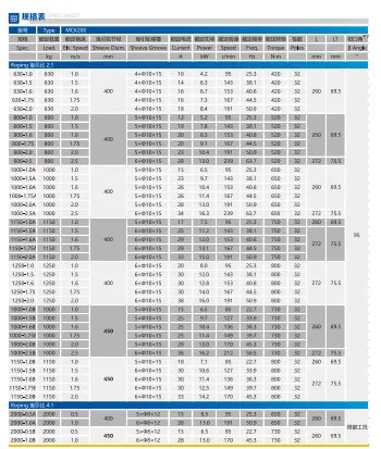 MONA MCK200E Gearless Traction motor for Passenger Elevator