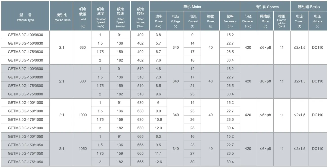 XIZI FORVORDA GETM 3.0G Gearless Traction Machine DATA
