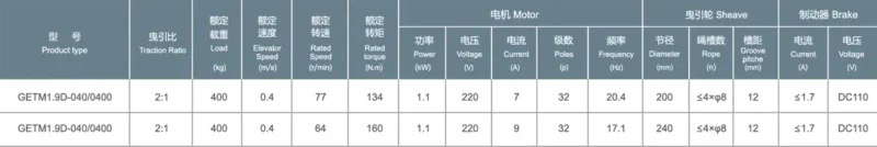 XIZI GETM1.9D Gearless Traction Machine Price in Bangladesh