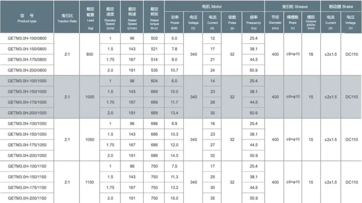 XIZI GETM3.0H Gearless PMS Traction Machine Price in Bangladedsh