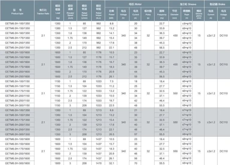 XIZI GETM6.0H Lift Traction Machine Price in Bangladesh