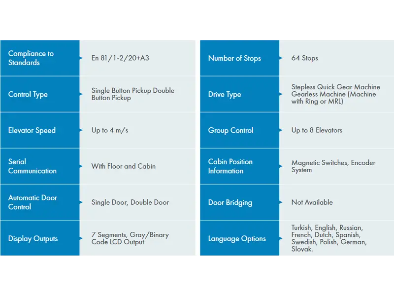 ARKEL ARCODE Elevator MRL Control Panel data