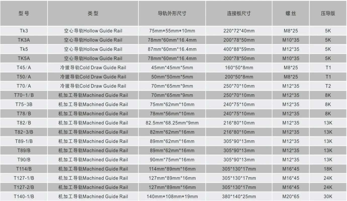 TK3A Elevator Hollow Guide Rail data