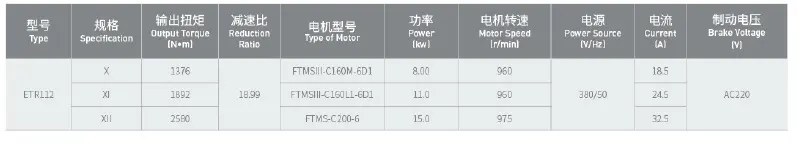 Geared Escalator & Moving Walkway Traction Motor