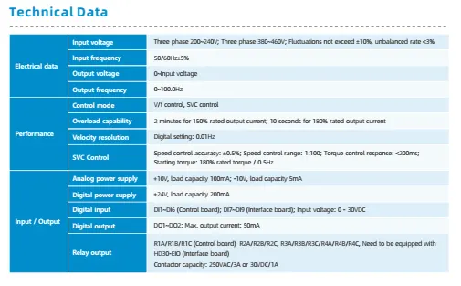 HPMONT HD30-ESES1 Escalator Controller
