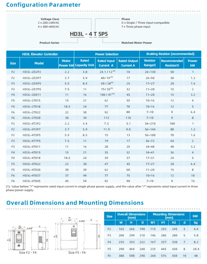 HPMONT HD3L Elevator Controller