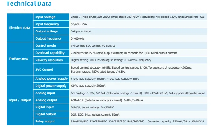 HPMONT HD3L Elevator Controller