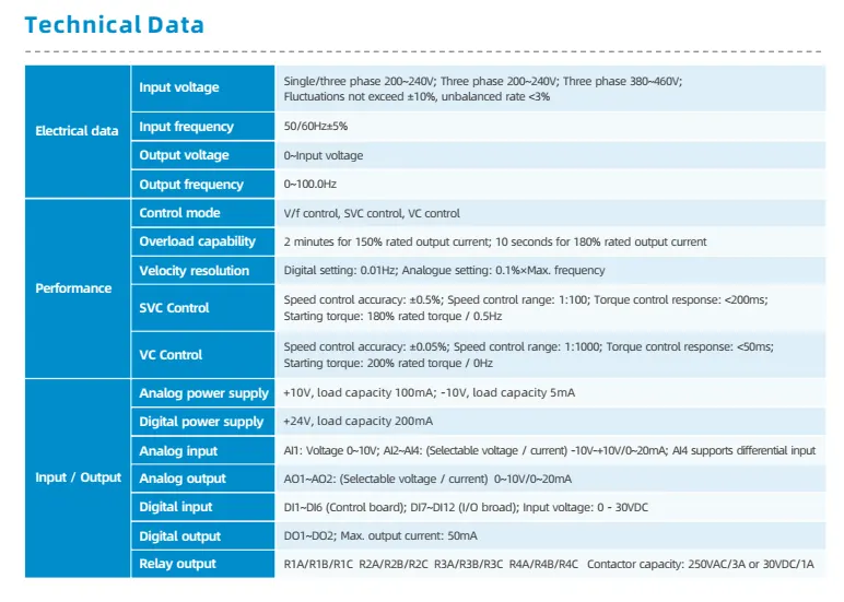 HPMONT HD5L Elevator Controller Inverter