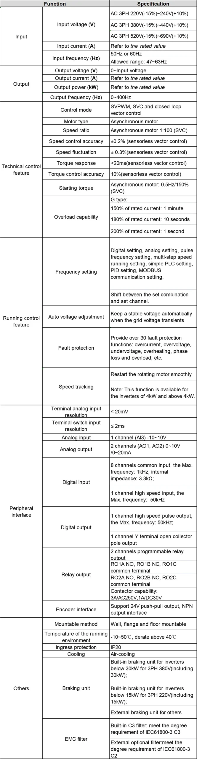 INVT GD200L Elevator Inverter 