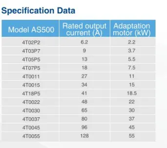 STEP AS500 Escalator Inverter