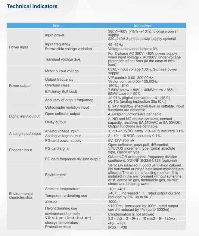 STEP AS500 Escalator Inverter