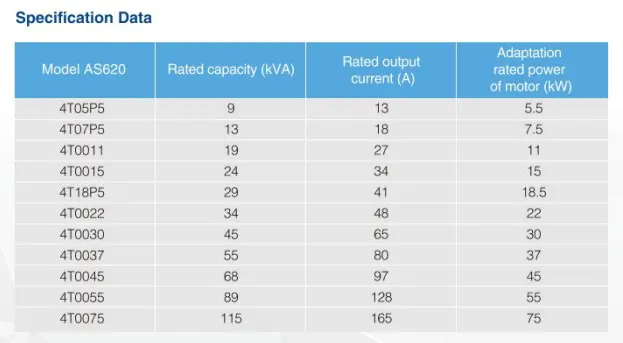 STEP AS620 Elevator Inverter