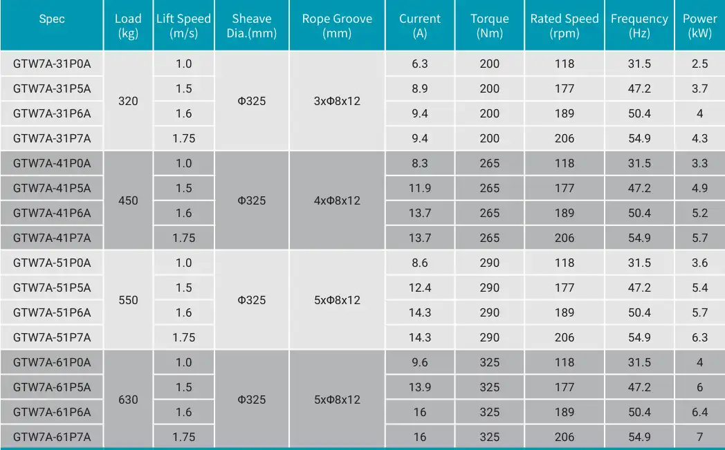 Torin Drive GTW7A Gearless Traction Machine